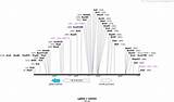 Sequences Addgene Gapdh Sgrna Analyze sketch template