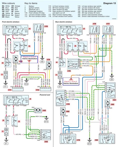 citroen  wiring diagram  search   wallpapers