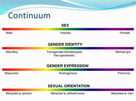 the gender spectrum