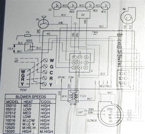 lennox electric furnace wiring diagram   lennox conservator iii gxq   wiring