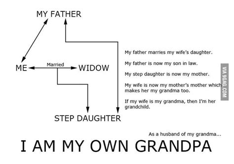 I M My Own Grandpa 9gag