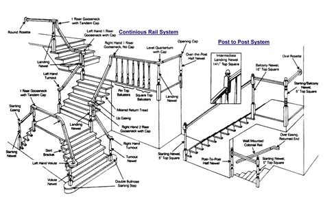 terminology concrete staircase stair layout staircase design