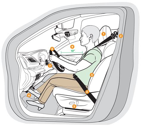 sit   wheel   car consumer reports