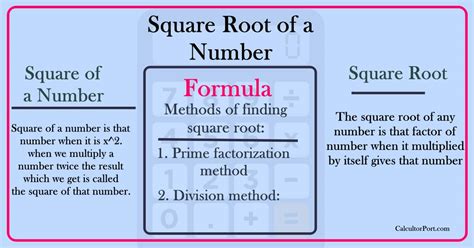 simplify fraction square root calculator easy methods calculatorport
