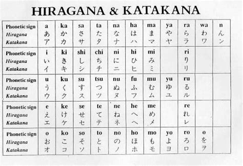 japanese alphabet hiragana learn japanese words japanese alphabet