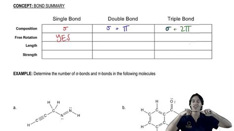 single bonds double bonds  triple bonds youtube