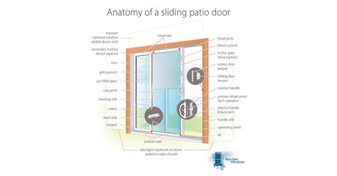 anatomy   vinyl sliding patio door