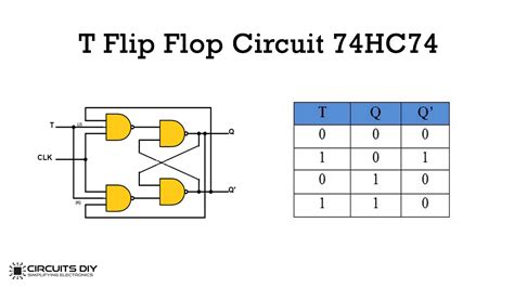 flip flop circuit  hc truth table  working
