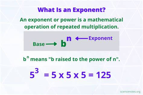 exponent rules  examples