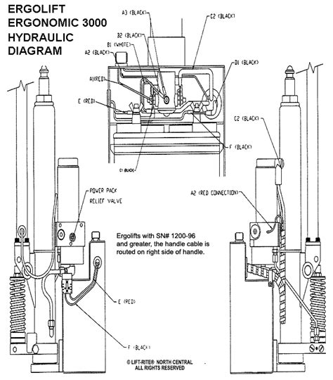 jlg lift wiring diagram wiring diagram  schematic role