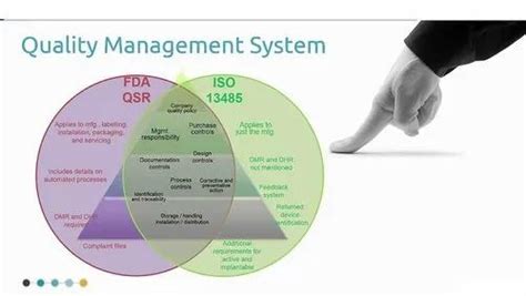 Compliance Audit For System Quality Management System For Medical