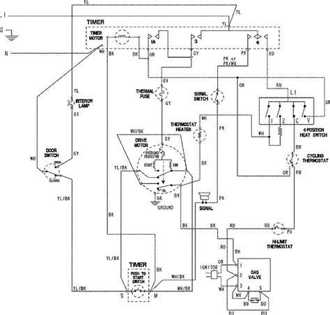 understand dryer wiring diagram appliancerepair