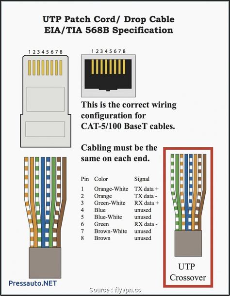 cat  wiring diagram wall jack