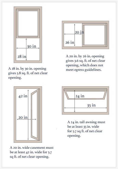 minimum size double hung window  egress egress window double hung windows basement windows