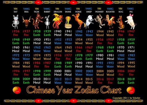 valxarts chinese zodiac years     elements chart