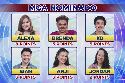 pbb  housemates nominated  eviction abs cbn news