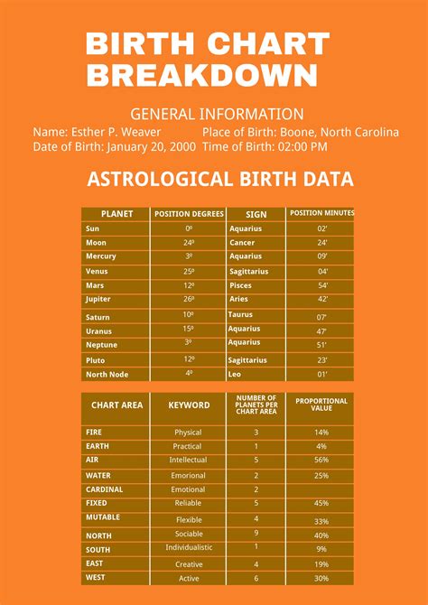 birth chart breakdown template  illustrator