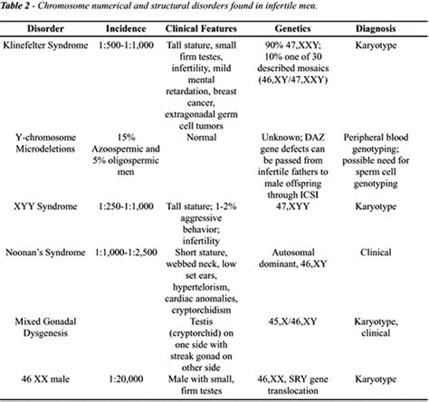 sex chromosome disorders sex chromosome abnormality disorders