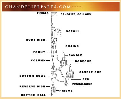 parts   chandelier chandelierpartscom