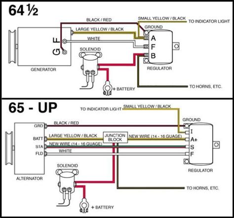 rewire  generator  alternator mustangstevecom alternator electrical circuit diagram