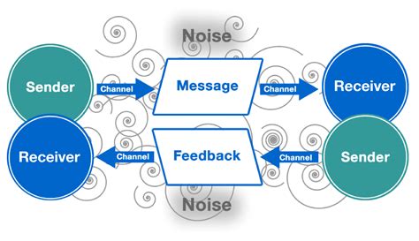 communication strategies nursececom