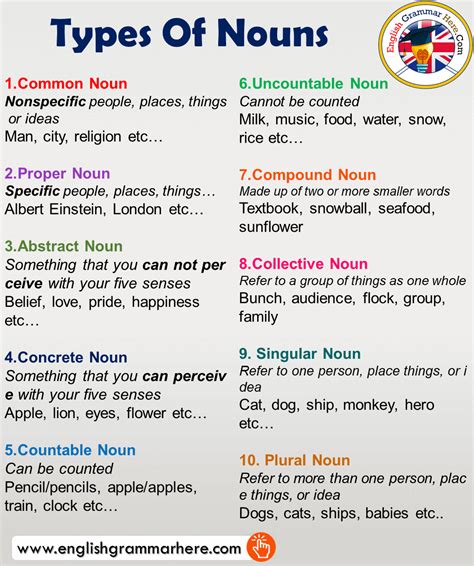 types  nouns  examples  english english grammar