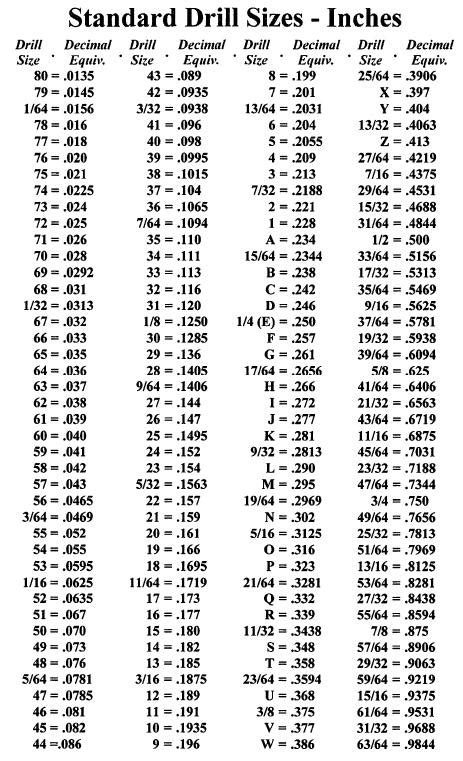 drill bit set sizes   aircraft spruce