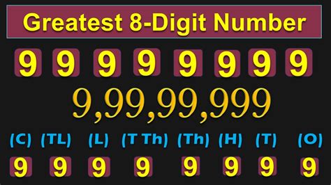 class    read  digit numbers place  indian place  chart part  pmce