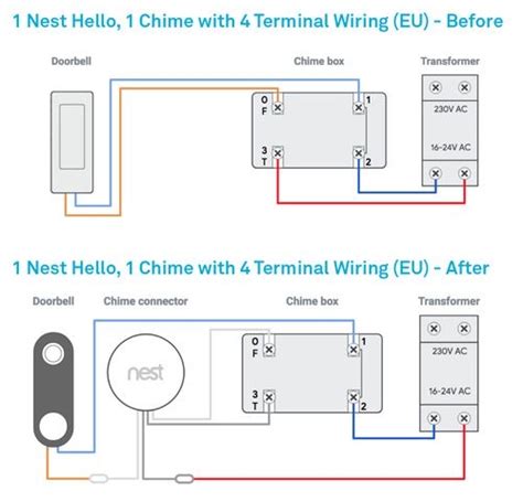 nest doorbell wiring diagram blissinspire