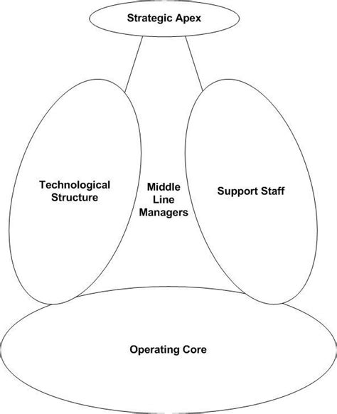 basic parts   organization  scientific diagram