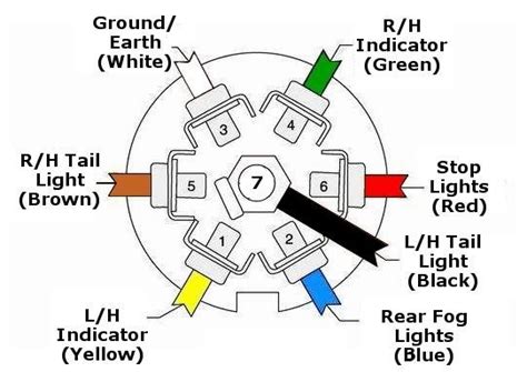 trailer plug  pin wiring diagram white rodgers  zone valve
