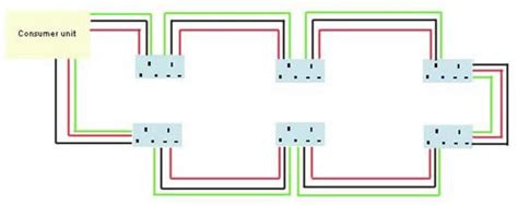 ring main showing cable colours sockets  consumer unit electrical regulations electrical