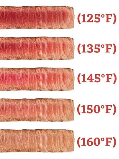 beef temperature chart steak burgers prime rib and more best beef