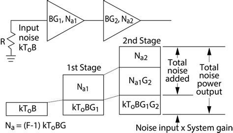 antenna noise temperature equation