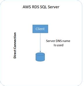 aws sql server pricing cloudysave