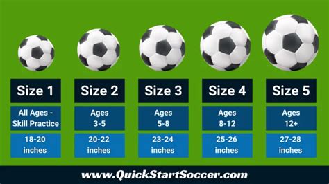 soccer ball sizes explained  size ball     age group quickstartsoccercom