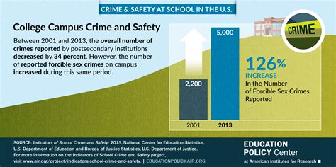 indicators of school crime and safety american institutes for research