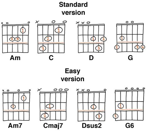 easy guitar chords  beginners