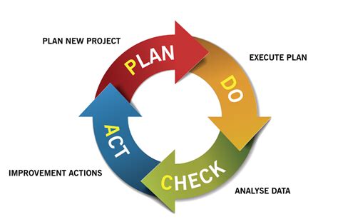 What Is Continuous Improvement Process Cip