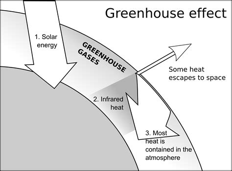 planets greenhouse effect gifsep