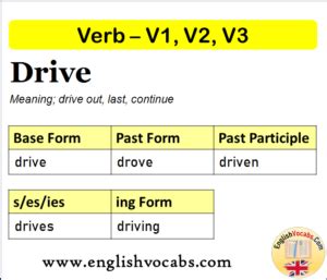 drive  simple archives english vocabs