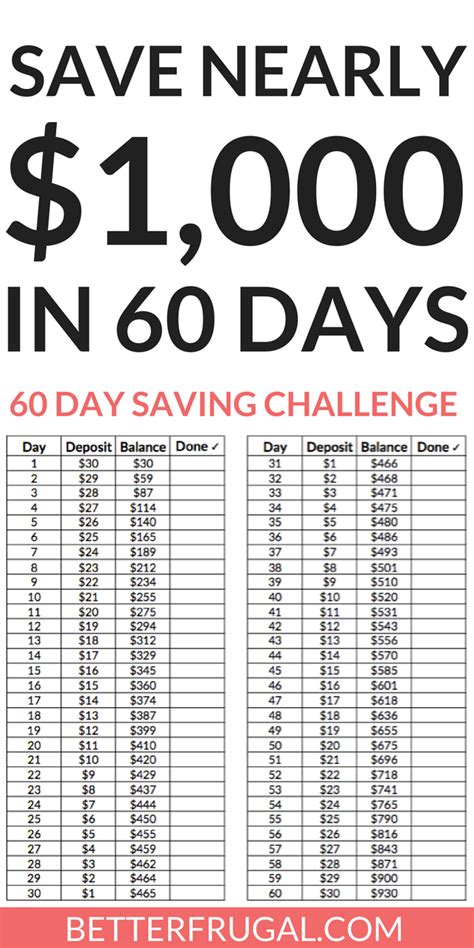 save ~ 1000 in 2 months it s really not complicated r lazyguides