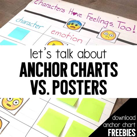 schema anchor chart  grade