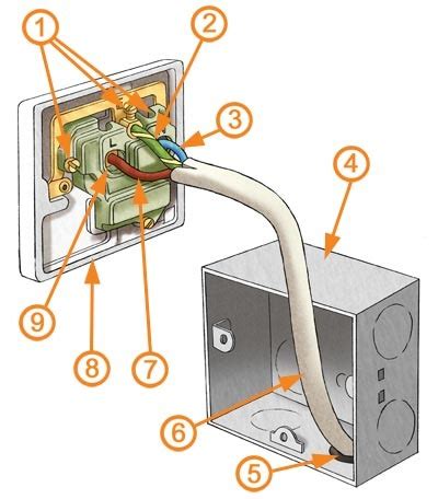 connect  wall plug
