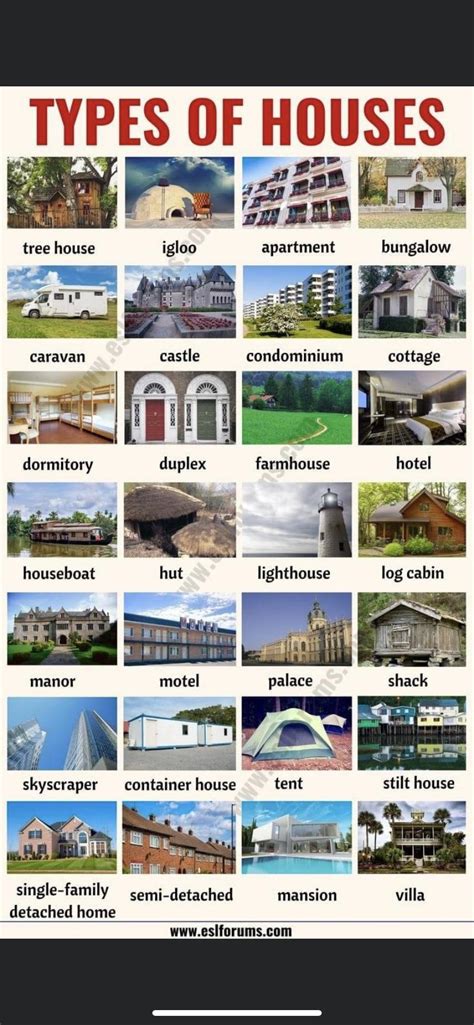 types  homes rcoolguides