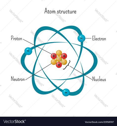 simple model  atom structure  electrons vector image