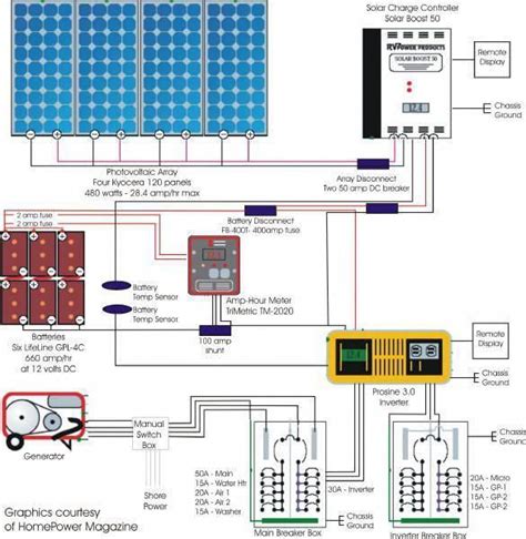 solar system schematic solarpanelssolarenergysolarpowersolargeneratorsolarpanelkits