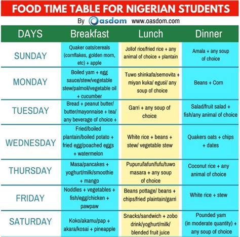 guaranteed nigerian food meal time table   week