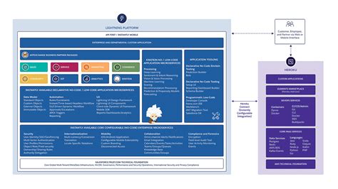 salesforce platform architecture diagrams salesforcecom