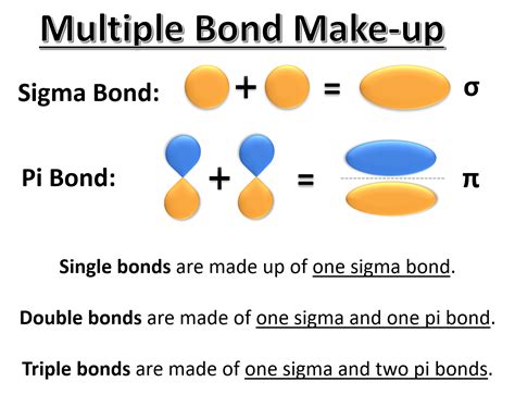 multiple bonds double triple bonds expii